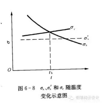 Q235是普通碳素鋼，Q355是低合金鋼。具體性能參數(shù)如下：  Q235A和Q235B...... 鋼材皆屬于碳素鋼。在國家標(biāo)準(zhǔn)GB700中，對Q235A和Q235B的材質(zhì)區(qū)分主要在鋼材的含碳量方面，材質(zhì)是Q235A的材質(zhì)含碳量在0.14―0.22?之間；Q235B的材質(zhì)不做沖擊實(shí)驗(yàn)，而是常做溫沖擊實(shí)驗(yàn)，V型缺口。相對來說，材質(zhì)是Q235B的鋼材的機(jī)械性能要遠(yuǎn)遠(yuǎn)優(yōu)于材質(zhì)是Q235A的鋼材。一般情況下，鋼廠在成品型材出廠之前都在標(biāo)識牌上做了標(biāo)識。用戶可以在標(biāo)識牌上判別其材質(zhì)是Q235A，還是Q235B，或其他材質(zhì)。計(jì)壓力P≤1.6MPa；使用溫度為0～350℃；鋼板厚度≯20mm；  Q355A，Q355B，Q355C，Q355D，Q355E。這是等級的區(qū)分，所代表的，主要是沖擊的溫度有所不同而已！   Q345A級，是不做沖擊;Q345B級，是20度常溫沖擊;Q345C級，是0度沖擊;Q345D級，是－20度沖擊;Q345E級，是－40度沖擊。在不同的沖擊溫度，沖擊的數(shù)值也有所不同。低合金鋼板  在板材里，屬低合金系列。在低合金的材質(zhì)里，此種材質(zhì)為最普通的。Q345過去的一種叫法為：16Mn。   Q345的外部執(zhí)行標(biāo)準(zhǔn)為：GB709，內(nèi)部執(zhí)行標(biāo)準(zhǔn)為：GB/T1591-94   由于執(zhí)行標(biāo)準(zhǔn)的原因，此種鋼板允許負(fù)公差交貨。    Q355A與Q355B、Q355C差別小知識  工程結(jié)構(gòu)用鋼需要根據(jù)具體工作環(huán)境（正常工作溫度、是否承受動(dòng)力荷載等）選擇材質(zhì)，Q345A交貨要求不需要提供夏比（V型）沖擊試驗(yàn)結(jié)果，而重要的工程項(xiàng)目、寒冷地區(qū)項(xiàng)目、室外用鋼結(jié)構(gòu)工程，結(jié)構(gòu)用鋼一般用Q355B、Q355C，Q355B、Q355C的材質(zhì)均需要做夏比沖擊試驗(yàn)（分別為tk=200和tk=00下的沖擊吸能）。鋼材晶格中是存在缺陷的，而這些鋼材表面缺陷的存在使其形成一個(gè)微小的缺口；低合金鋼在常溫下有很好的沖擊韌性，但當(dāng)使用溫度低于某一溫度時(shí)，其沖擊韌性會(huì)急劇下降。  因此，對制造在寒冷地帶和低溫下服役的設(shè)備、裝置、重要工程項(xiàng)目的金屬材料，需測定韌脆轉(zhuǎn)變溫度tk，以確定其低溫脆化傾向的大小，tk是從韌性角度選用金屬材料的重要依據(jù)之一。  當(dāng)溫度高于tk時(shí)，σc >σs，材料受載后先屈服再斷裂，為韌性斷裂；  當(dāng)溫度低于tk時(shí)，外加應(yīng)力先達(dá)到σc，材料表現(xiàn)為脆性斷裂，tk被稱為韌脆轉(zhuǎn)變溫度。  其中：σc為材料的斷裂強(qiáng)度；σs為材料的屈服強(qiáng)度；  不同金屬材料的韌脆轉(zhuǎn)變溫度tk是不同的，tk愈低，表示脆性傾向愈小，即在低溫下使用時(shí)危險(xiǎn)性愈小。    另外，參考《低合金高強(qiáng)度結(jié)構(gòu)鋼》（GB/T 1591）從材料組成、性能檢驗(yàn)標(biāo)準(zhǔn)區(qū)別為：  6.1.7  在保證鋼材力學(xué)性能符合標(biāo)準(zhǔn)規(guī)定的情況下，Q345牌號A級鋼的C、Si、Mn化學(xué)成分可不作交貨條件。    6.1.8  牌號除A級鋼以外的鋼材，當(dāng)以熱軋、控軋狀態(tài)交貨時(shí)，其最大碳當(dāng)量值應(yīng)符合表2的規(guī)定；當(dāng)以正火、正火軋制、正火加回火狀態(tài)交貨時(shí)，其最大碳當(dāng)量值應(yīng)符合表3的規(guī)定；當(dāng)以熱機(jī)械軋制（TMCP）或熱機(jī)械軋制加回火狀態(tài)交貨時(shí)，其最大碳當(dāng)量值應(yīng)符合表4規(guī)定，碳當(dāng)量（CEV）應(yīng)由熔煉分析成分并采用公式（1）計(jì)算。    CEV=C+Mn/6+(Cr+Mo+V)/5+(Ni+Cu)/15   A級鋼不需要做夏比（V型）沖擊試驗(yàn)，而B、C、D級鋼材需要做夏比（V型）沖擊試驗(yàn)，且需滿足在試驗(yàn)溫度下的沖擊吸能要求，如表7：  普通碳素結(jié)構(gòu)鋼－普板是一種鋼材的材質(zhì)。Q代表的是這種材質(zhì)的屈服，后面的235，就是指這種材質(zhì)的屈服值，在235左右。并會(huì)隨著材質(zhì)的厚度的增加而使其屈服值減小。  Q235A，Q235B，Q235C，Q235D。這是等級的區(qū)分，所代表的，主要是沖擊的溫度有所不同而已！ A，B，C，D，所不同的，指的是它們性能中沖擊溫度的不同。分別為：Q235A級，是不做沖擊；Q235B級，是20度常溫沖擊；Q235C級，是0度沖擊；Q235D級，是-20度沖擊。在不同的沖擊溫度，沖擊的數(shù)值也有所不同。  元素含量：A、B、C、D硫含量依次遞減；A和B的磷含量相同，C的磷含量次之，D磷含量最少 Q235a Q235b Q235c 的區(qū)別好象是在化學(xué)成分和機(jī)械性能上強(qiáng)度都是一樣的，僅機(jī)械，化學(xué)性能有一些差別。一般來講，南方地區(qū)，無動(dòng)力荷載的非焊接構(gòu)件采用Q235a是可行的；無動(dòng)力荷載的焊接構(gòu)件采用Q235a也是可行的，但應(yīng)保證含碳量<=0.2%，主要保證可焊性；Q235b一般用在焊接，有動(dòng)力荷載的結(jié)構(gòu)上。Q235c就要求更嚴(yán)，特別結(jié)構(gòu)采用。從市場上，一般還是以Q235a,Q235b為主。鋼材的選用，可見《鋼結(jié)構(gòu)設(shè)計(jì)手冊》一書，A 表示保證機(jī)械性能、B 表示保證化學(xué)成分、C表示既保證機(jī)械性能又保證化學(xué)成分。  Q235各個(gè)級別的化學(xué)成份：  Q235分A、B、C、D四級(GB700)  Q235A級含 C0.14~0.22% Mn0.30~0.65 Si≤0.30 S≤0.050 P≤0.045  Q235B級含 C0.12~0.20% Mn0.30~0.670 Si≤0.30 S≤0.045 P≤0.045  Q235C級含 C≤0.18% Mn0.35~0.80 Si≤0.30 S≤0.040 P≤0.040  Q235D級含 C≤0.17% Mn0.35~0.80 Si≤0.35 S≤0.040 P≤0.035  就其脫氧方法而言，可以采用F,b,z分別表示為沸騰鋼、平鎮(zhèn)靜鋼、鎮(zhèn)靜鋼。沸騰鋼是脫氧不完全的鋼，塑性和韌性較差。用這種材料制成的焊接結(jié)構(gòu)，受動(dòng)力載荷作用時(shí)接頭容易出現(xiàn)裂縫。不宜在低溫下工作，有時(shí)會(huì)產(chǎn)生硬化現(xiàn)象。相比之下，鎮(zhèn)靜鋼質(zhì)優(yōu)而勻，塑性和韌性都好。    碳素結(jié)構(gòu)鋼:  Q355.鋼號中質(zhì)量等級由A到D，表示質(zhì)量的由低到高。質(zhì)量高低主要是以對沖擊韌性（夏比V型缺口試驗(yàn)）的要求區(qū)分的，對冷彎試驗(yàn)的要求也有所區(qū)別。  對A級鋼，沖擊韌性不作為要求條件，對冷彎試驗(yàn)只在需方有要求時(shí)才進(jìn)行。而B,C,D各級則都要求Akv值不小于27J，不過三者的試驗(yàn)溫度有所不同，B級要求常溫（25＋－5 oC）沖擊值，C和D級則分別要求0 oC和－20 oC 沖擊值。B,C,D級也都要求冷彎試驗(yàn)合格。為了滿足以上性能要求，不同等級的Q235鋼的化學(xué)元素略有區(qū)別。   合金高強(qiáng)度結(jié)構(gòu)鋼：  Q345鋼也包括A,B,C,D,E五種質(zhì)量等級，和碳素結(jié)構(gòu)結(jié)構(gòu)鋼一樣，不同質(zhì)量等級的是按對沖擊韌性（夏比V型缺口試驗(yàn)）的要求區(qū)分的。A級無沖擊要求；B級要求提供20 oC 沖擊功Akv>=34J（縱向）;C級要求提供0 oC沖擊功Akv>=34J（縱向）;D級要求提供?20 oC沖擊功Akv>=34J（縱向）;E級要求提供－40 oC沖擊功Akv>=327J（縱向）。不同質(zhì)量等級對碳，硫，磷，鋁等含量的要求也有區(qū)別。  Q235A和Q235B焊接性能區(qū)別，你知道么？  GB50018第3.0.1條指出：“在現(xiàn)行國家標(biāo)準(zhǔn)《碳素結(jié)構(gòu)鋼》中提出：‘A級鋼的含碳量可以不作交貨條件’，由于焊接結(jié)構(gòu)對鋼材含碳量要求嚴(yán)格，所以Q235A級鋼不宜在焊接結(jié)構(gòu)中使用?！? GB50017第3.3.3條指出：“在焊接結(jié)構(gòu)中，建筑鋼的焊接性能主要取決于碳含量，碳的合適含量宜控制在0.12%----0.2%之間，超出該范圍的幅度愈多，焊接性能變差的程度愈大。因此，對焊接承重結(jié)構(gòu)尚應(yīng)具有碳含量的合格保證。  近來，一些建設(shè)單位希望在焊接結(jié)構(gòu)中用Q235--A代替Q235--B，這顯然是不合適的。國家標(biāo)準(zhǔn)《碳素結(jié)構(gòu)鋼》GB/T700及其第1號修改通知單（自1992年10月1日起實(shí)行）都明確規(guī)定A級鋼的碳含量不作為交貨條件，但應(yīng)在熔煉分析中注明。從法規(guī)意義上講，不作為交貨條件就是不保證，即使在熔煉分析中的碳含量符合規(guī)定要求，亦只能被認(rèn)為僅供參考，可能離散性較大，焊接質(zhì)量就不穩(wěn)定。也就是說若將Q235--A·F鋼用于重要的焊接結(jié)構(gòu)上發(fā)生事故后，鋼材生產(chǎn)廠在法律上是不負(fù)任何責(zé)任的，因?yàn)樵诮回泦紊厦鞔_規(guī)定碳含量是不作為交貨條件的?，F(xiàn)在世界各國鋼材質(zhì)量普遍提高，日本最近專門制定了建筑鋼材的系列（SN鋼）。為了確保工程質(zhì)量，促使提高鋼材質(zhì)量，防止建筑市場上以次充好的不正?，F(xiàn)象，故建議對焊接結(jié)構(gòu)一定要保證碳含量，即在主要焊接結(jié)構(gòu)中不能使用Q235--A級鋼?！? Q235A級鋼在保證鋼材力學(xué)性能符合GB/T700規(guī)定情況下，碳、硅、錳含量不作為交貨條件，各牌號A級鋼的冷彎試驗(yàn)在需方有要求時(shí)才進(jìn)行，Q235A級鋼不進(jìn)行夏比(V型缺口)沖擊試驗(yàn)，因此，Q235A級鋼不宜用于焊接結(jié)構(gòu)，焊接結(jié)構(gòu)采宜用Q235B級鋼。由于新舊標(biāo)準(zhǔn)的問題，文中Q355等同于Q345。